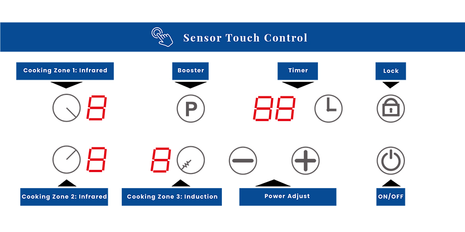 Ceramic Infrared Induction Cooker