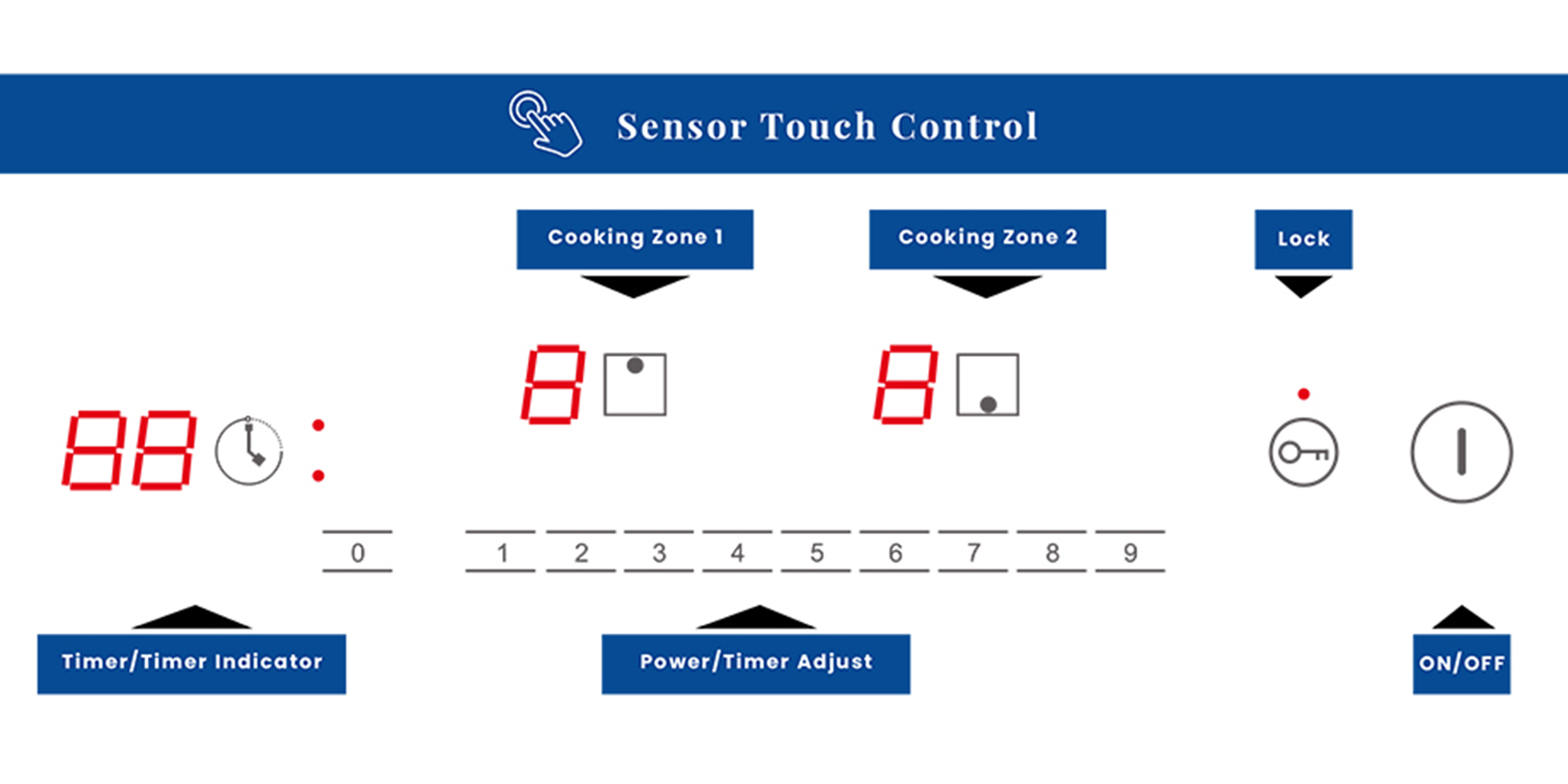 Ceramic Hob 2 zones