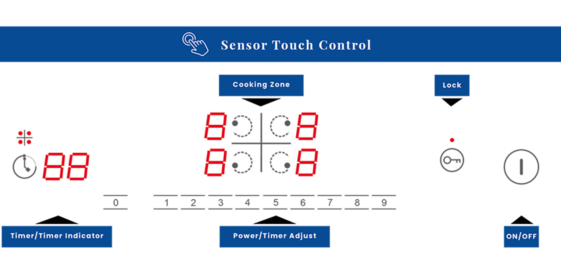 4 Burner Ceramic Cooktop